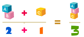 L'addition pas à pas.