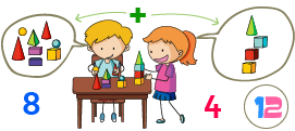 Techniques additives.
